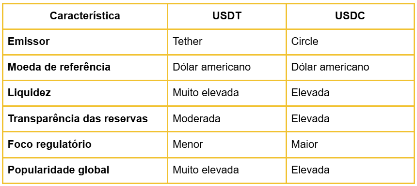 usdt-vs-usdc-comparacao-stablecoins-portugal-2026.png